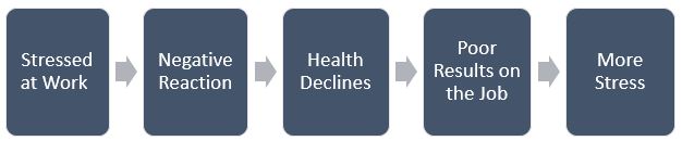 It's a chain reaction, it's up to you to break the cycle.
