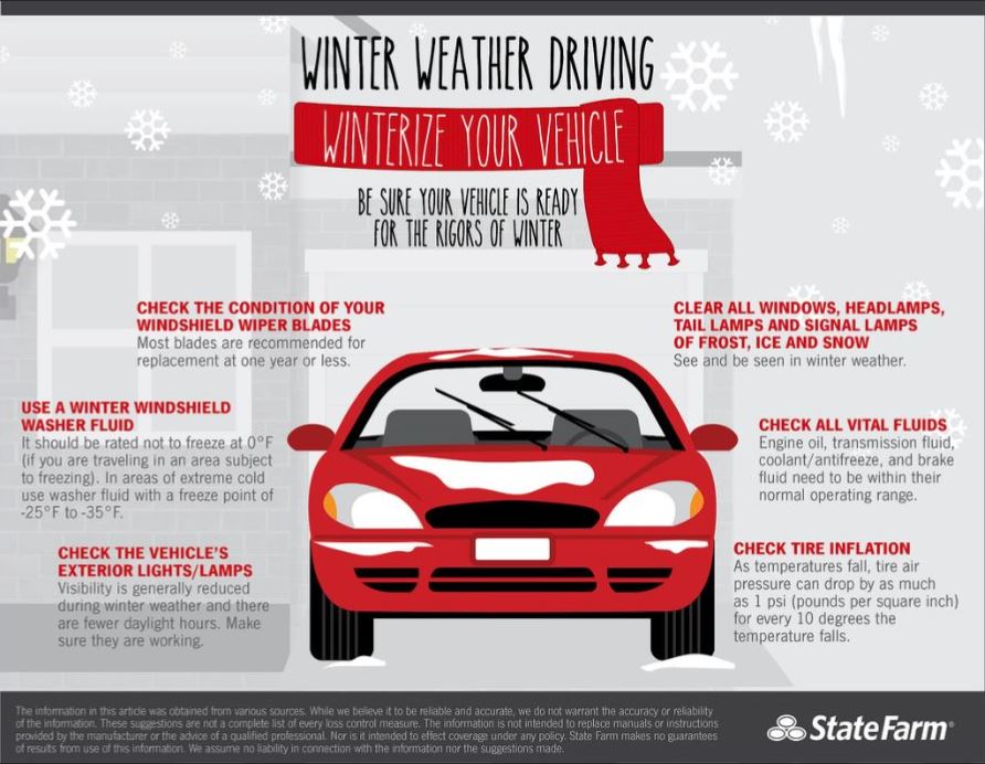 Winter Driving Tips To Keep You Safe On The Road