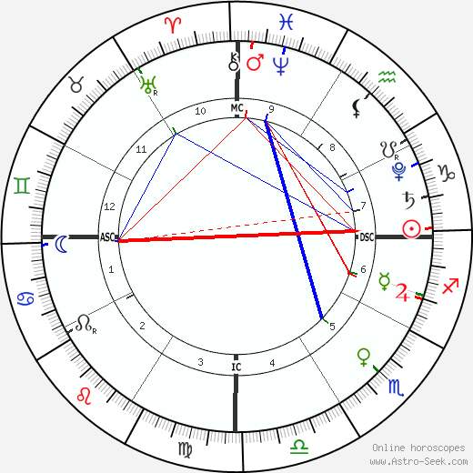 Full Moon in Cancer on 12.22.18 @9:48am PST