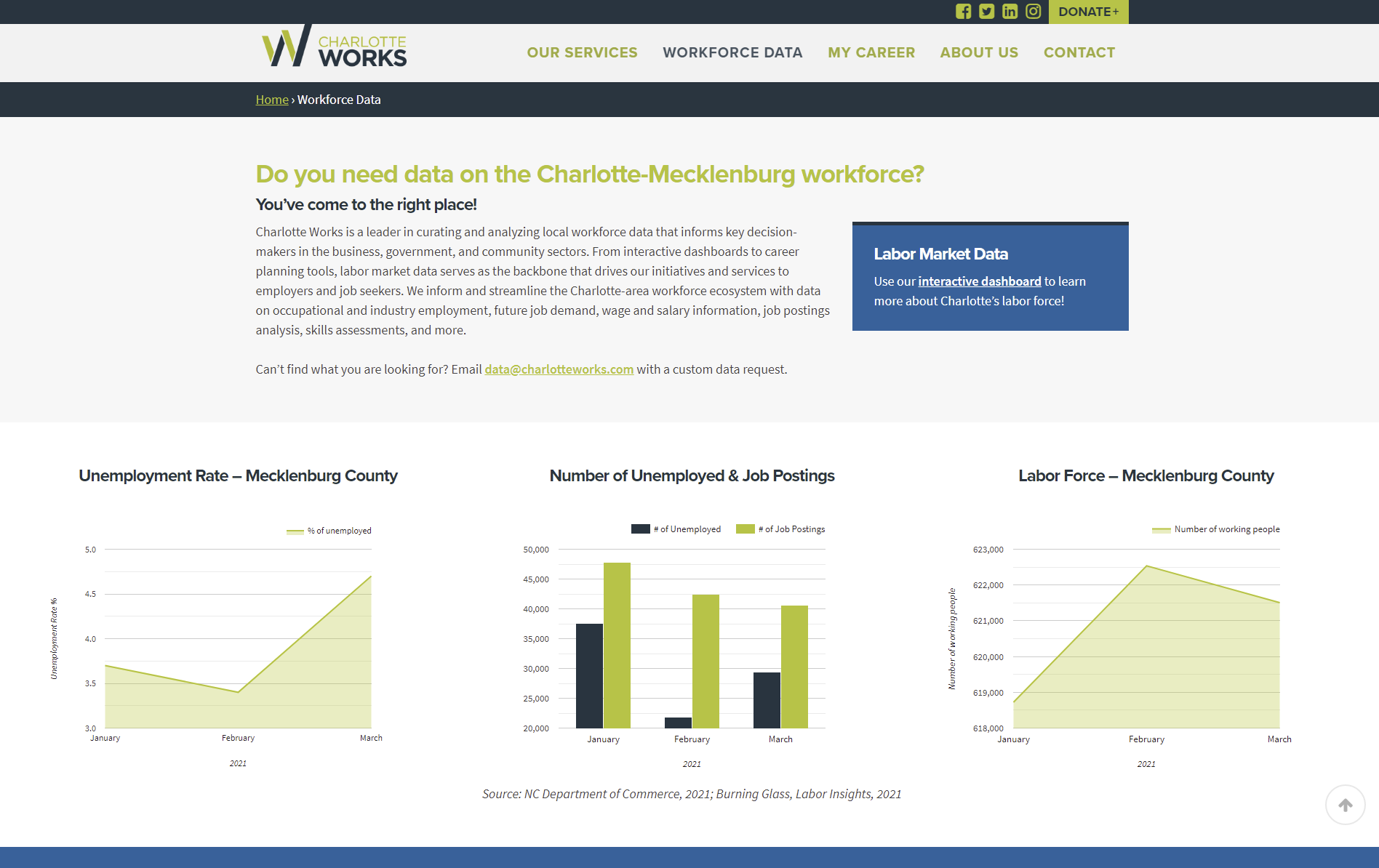 Charlotte Works Website Screenshot 3.png