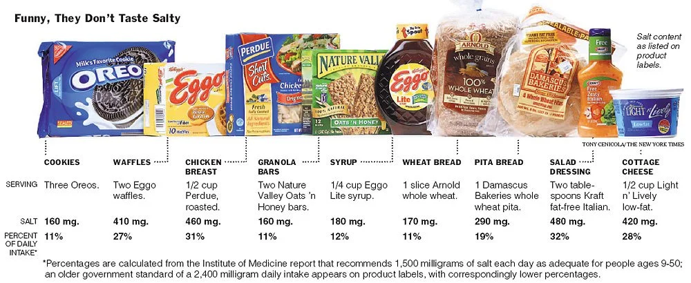 Source: http://allergiesandyourgut.com/2016/05/22/sea-salt-vs-white-table-salt/