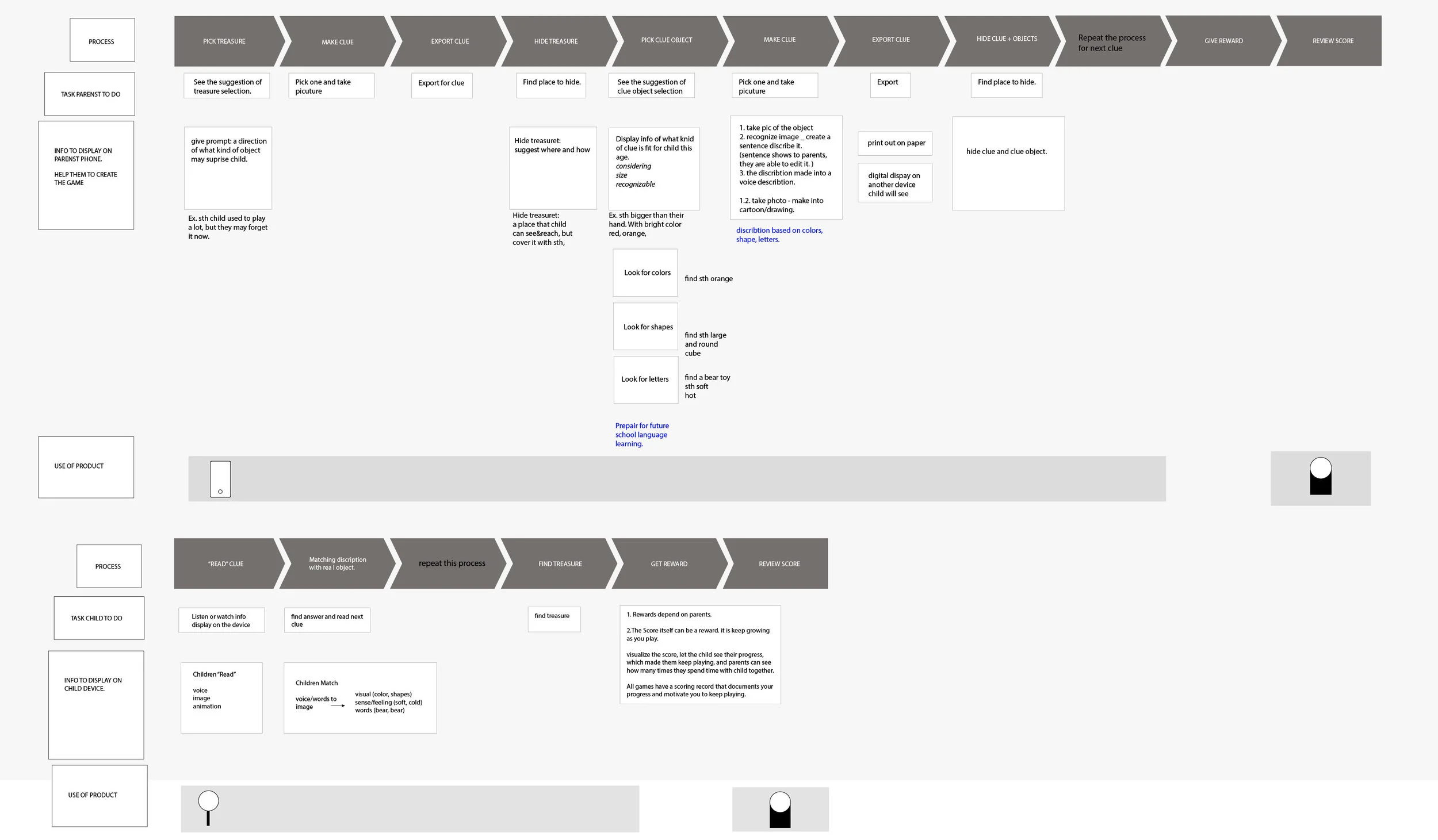 process-07.jpg