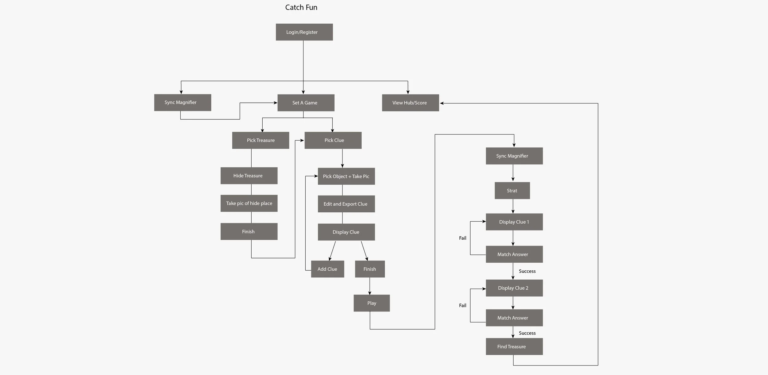 process-08.jpg
