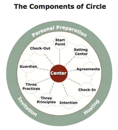 Components of Circle.jpg