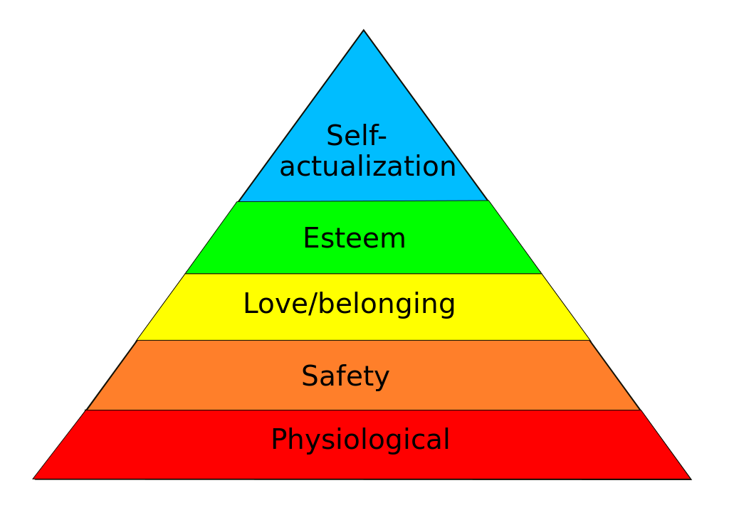MaslowsHierarchyOfNeeds.svg_.png