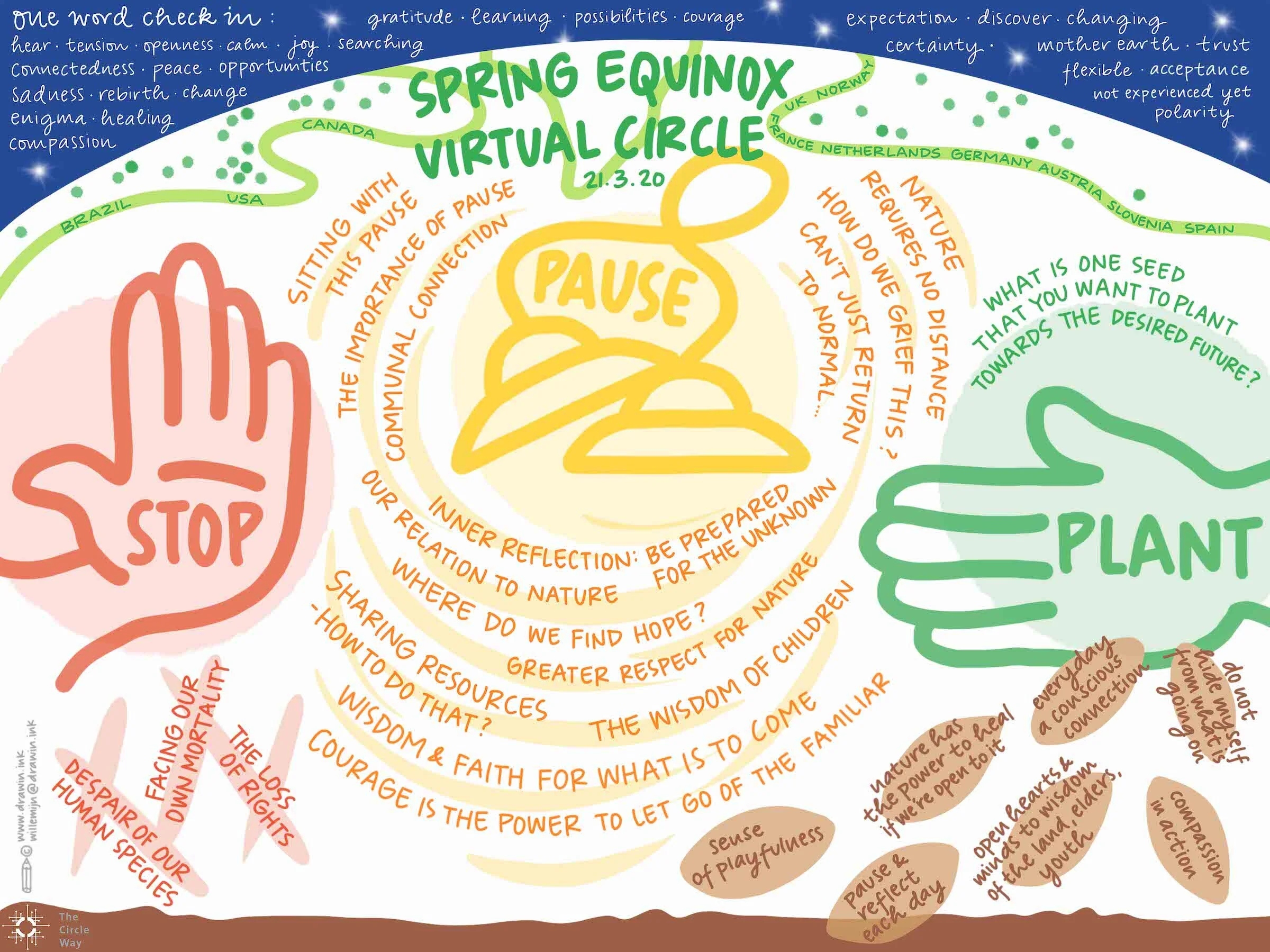 Virtual circle graphic harvests
