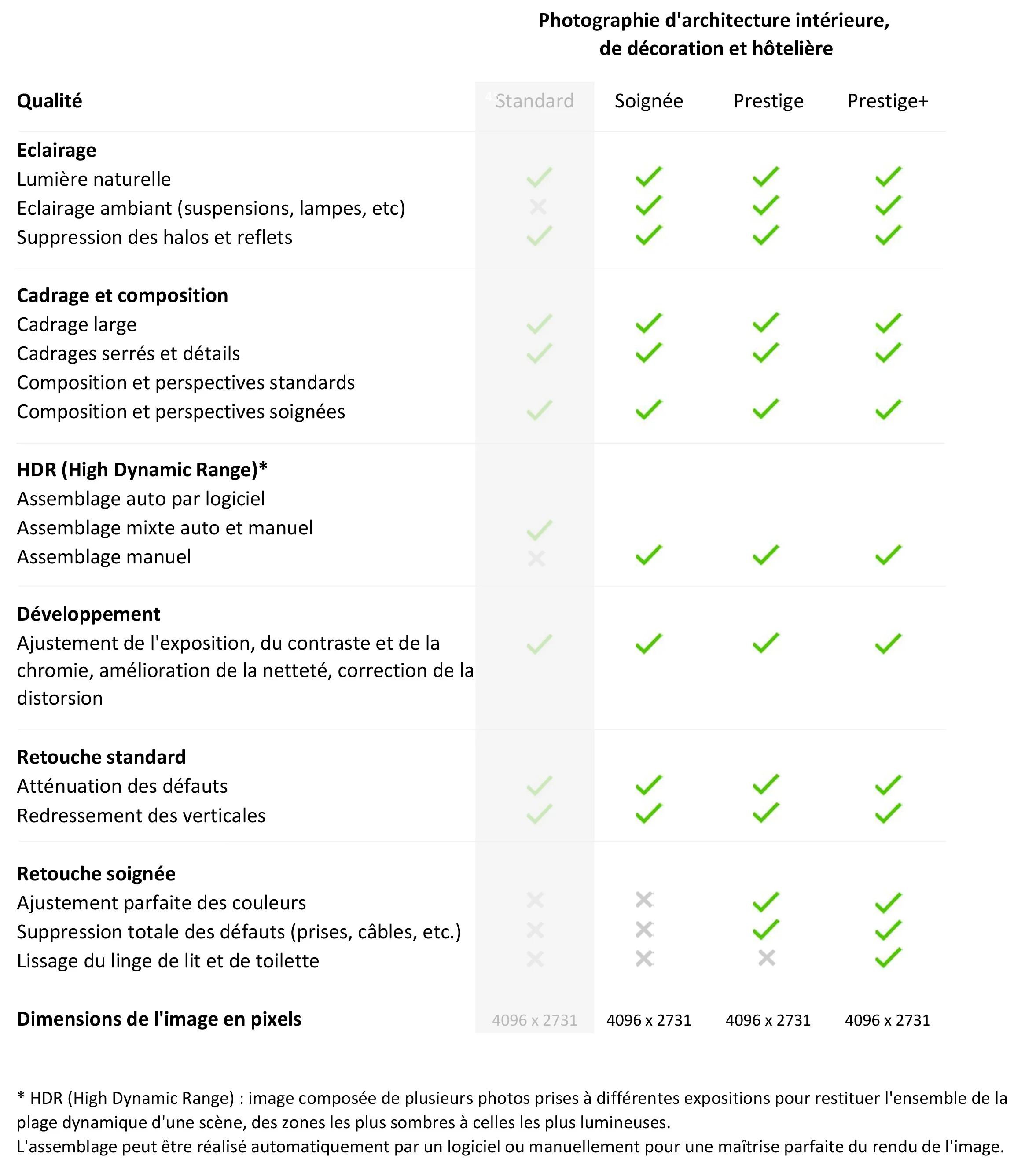 Comparatif des qualités proposées