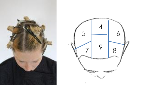 If the parting is naturally worn on the side, the top section would still sit equal sides of the parting. The other sections would elongate or shorten to sit neatly alongside.   