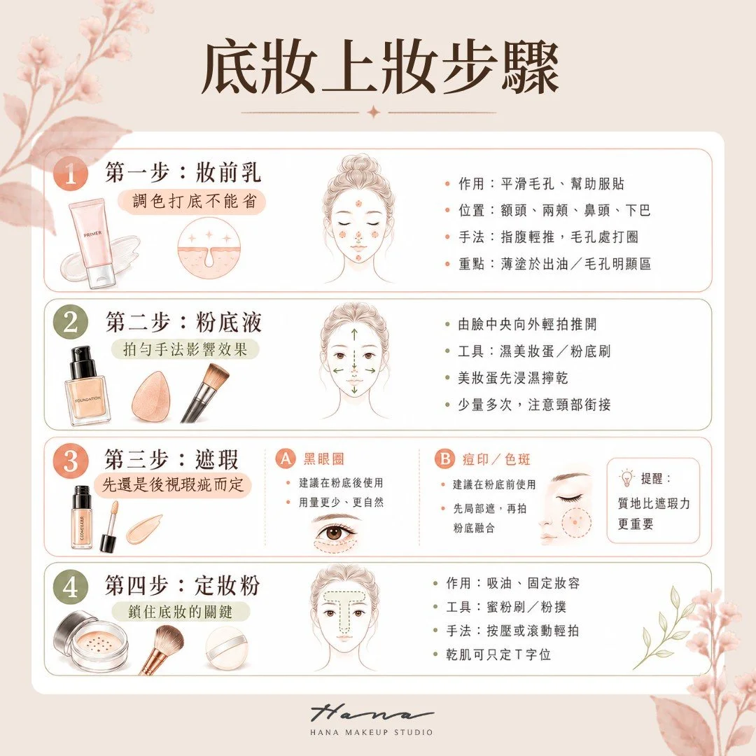 底妝上妝步驟