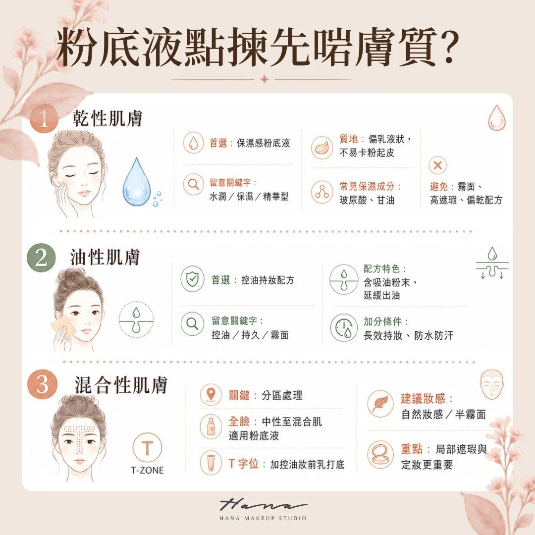 粉底液怎麼選才適合膚質？
