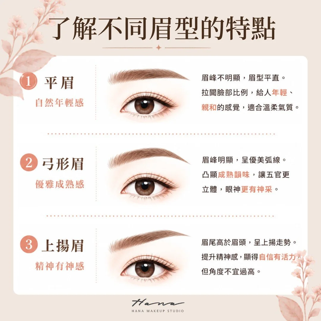了解不同眉型的特點