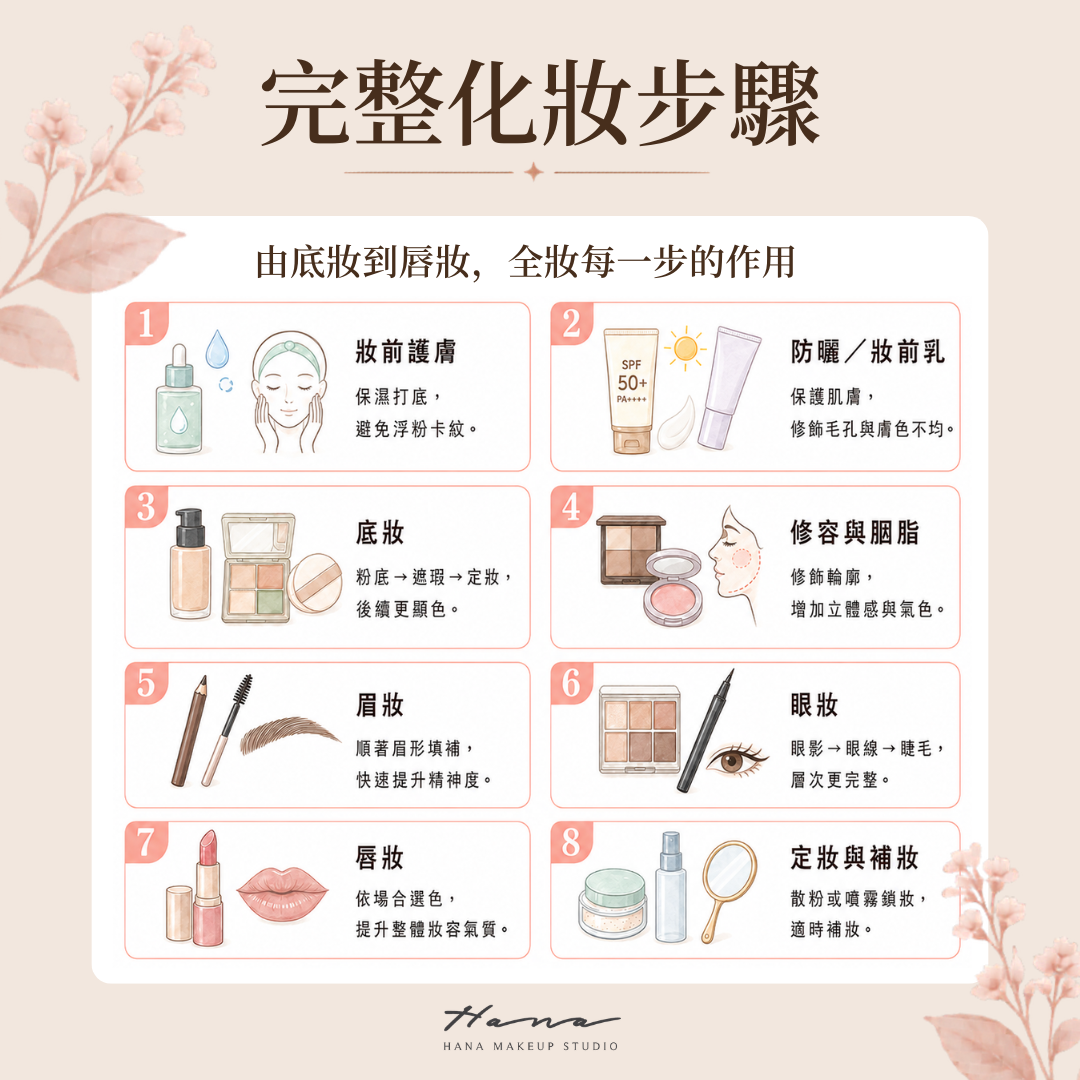 完整化妝步驟