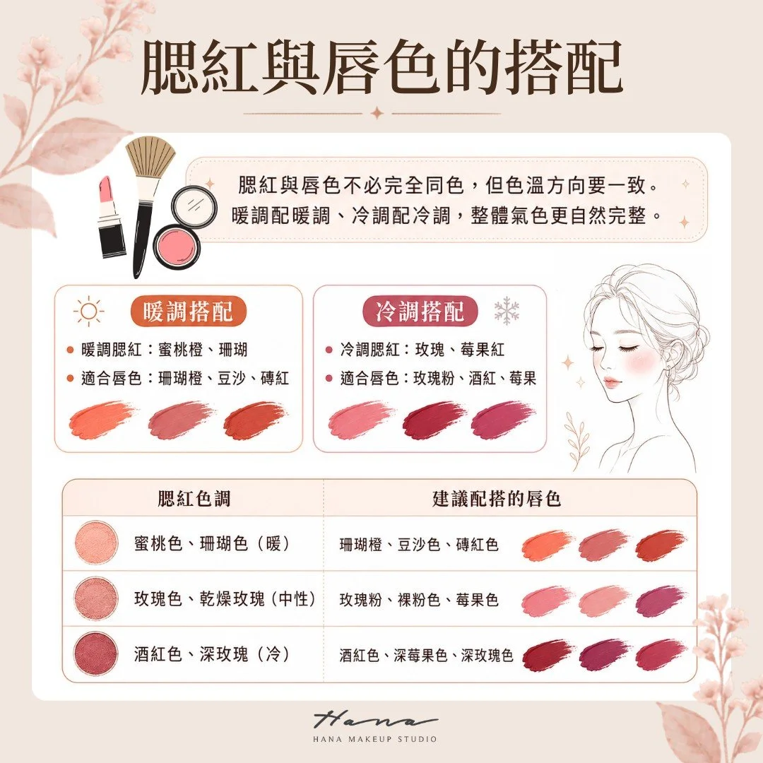 腮紅與唇色的搭配