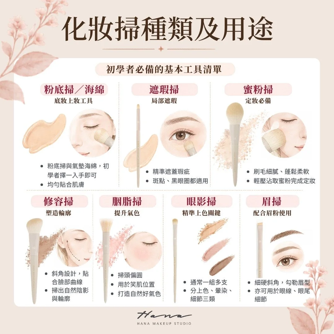 化妝掃種類及用途