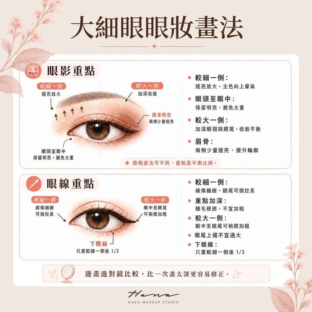 大細眼眼妝畫法