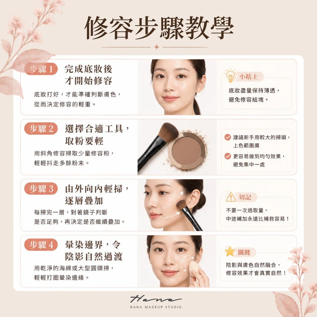 修容步驟教學