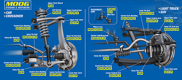 MOOG_STEERING_SUSPENSION_POSTER_SML.gif