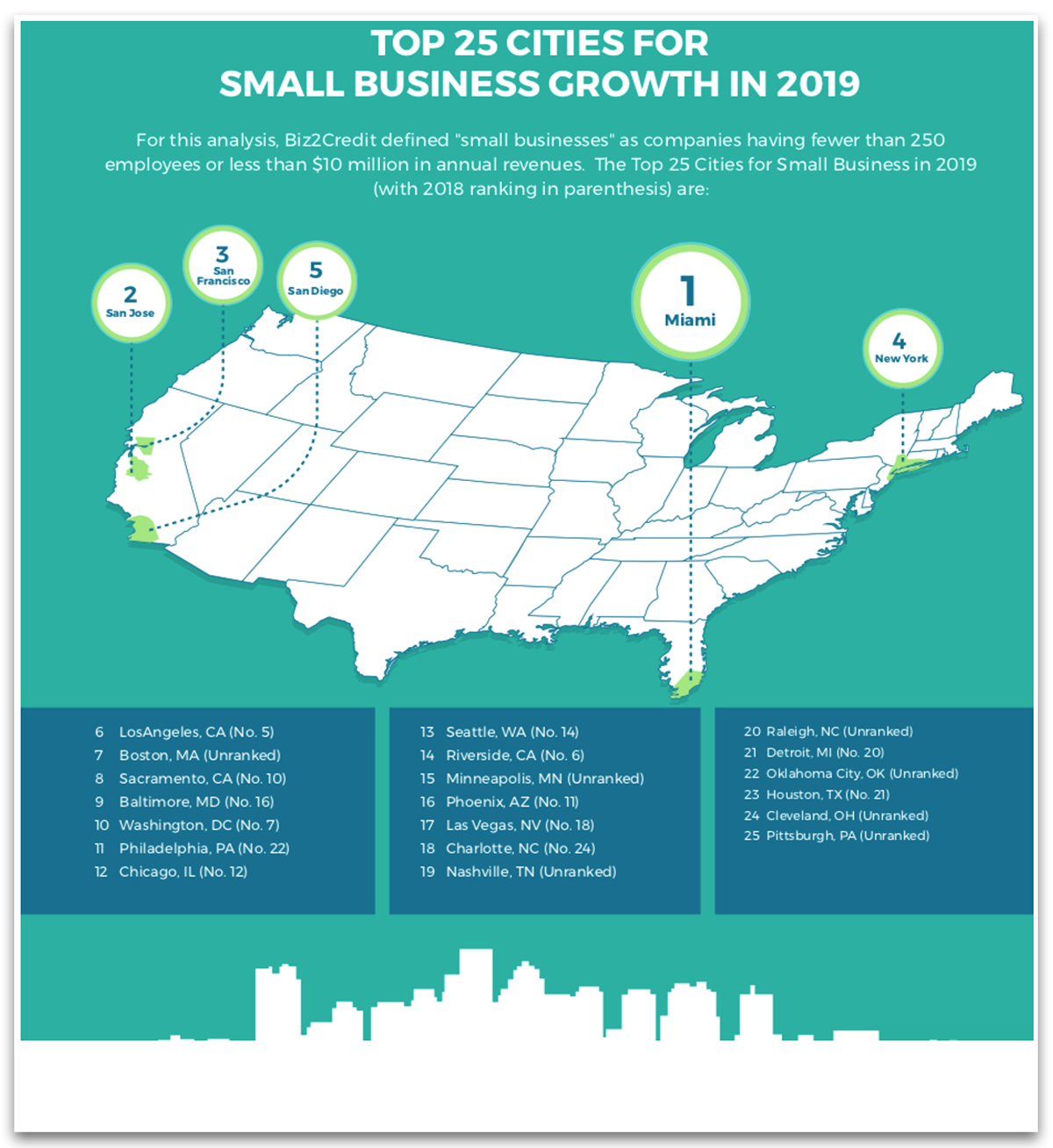 Map of Top 25 Cities for Small Business Growth in 2019