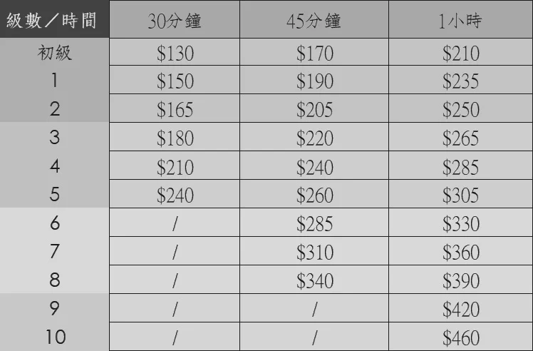 中樂級數收費表.png