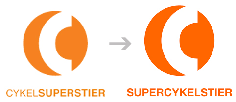 Oprindeligt hed cykleruterne CYKELSUPERSTIER men er nu ændret til SUPERCYKELSTIER. Logoet har man dog ikke ændret, idet C'et står for CYKELSTIER.