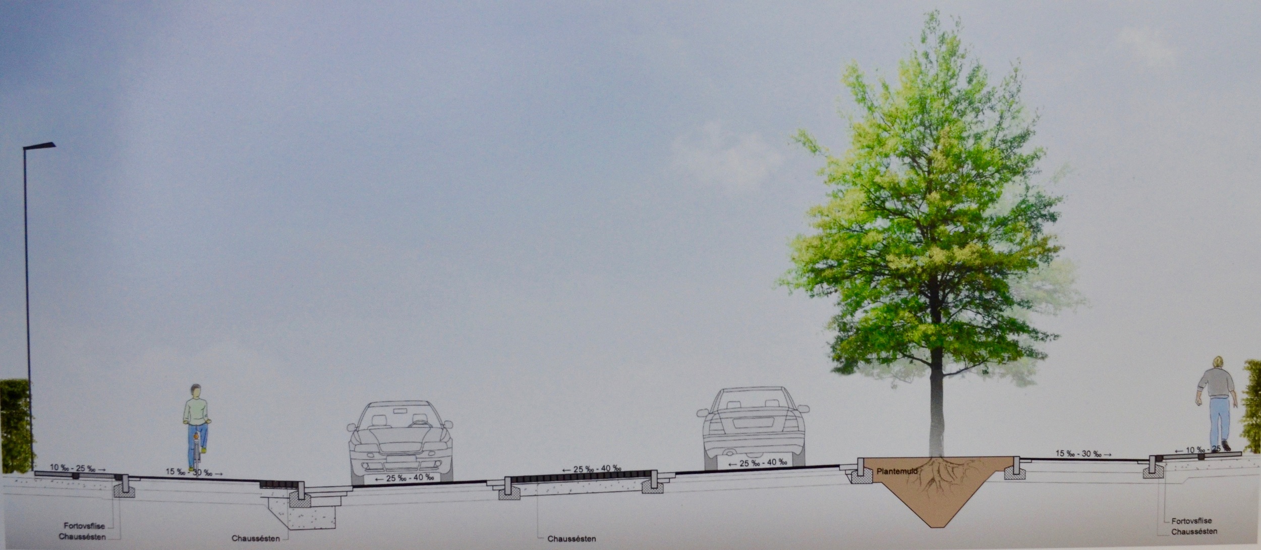 SNIT A-A (jf. plantegning): Principsnit ved helle og plantebed. Illustration: NIRAS A/S