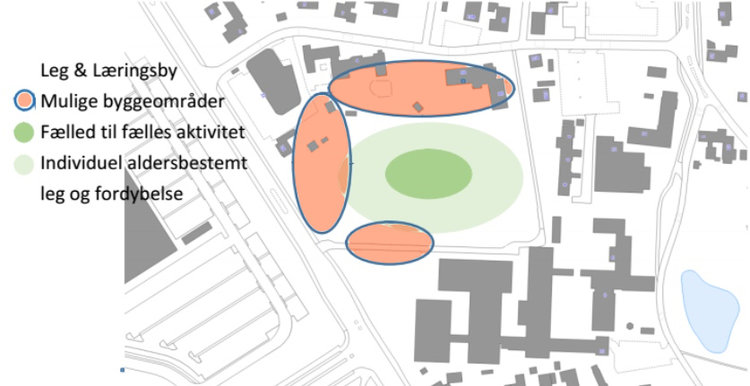 Kommunens oplæg viser principperne for mulige byggeområder. Tanken er bl.a. at den lille lund ud mod Kongevejen fjernes, og den gamle allé til skolen nedlægges.