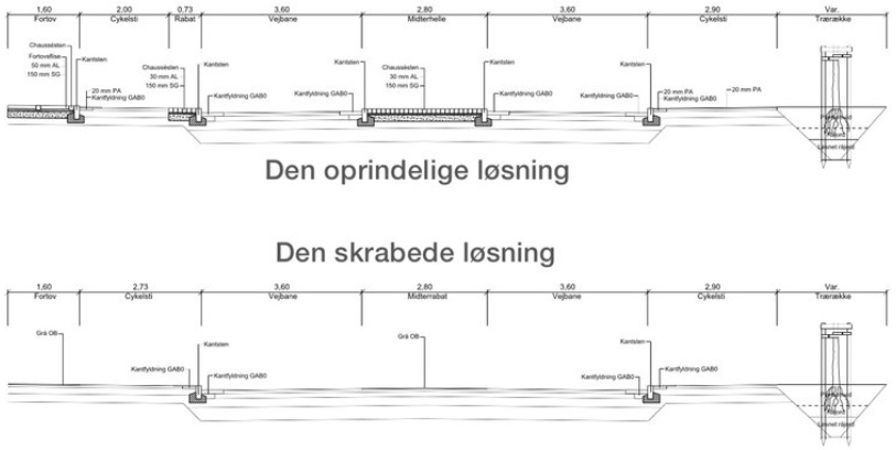 Det var disse to snit-tegninger, som byrådet i sin tid skulle tage stilling til, og det blev den skrabede model, som byrådet godkendte. Man ser dog, at der på den skrabede løsning trods alt er vist granitkantstene på begge vejsider. Illustration: NIRAS
