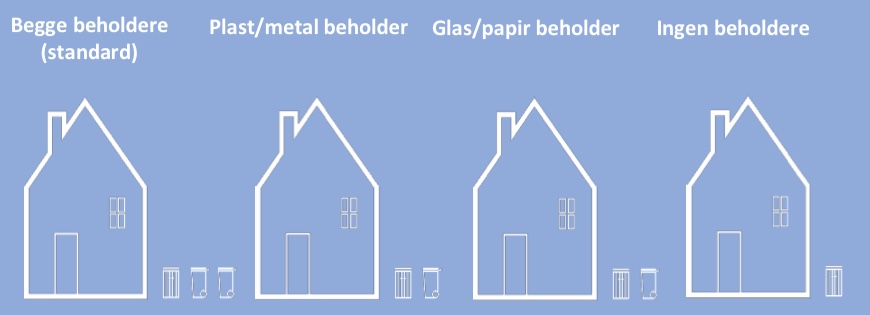 Forskellige valgmuligheder. Som det fremgår af illustrationen, kan man vælge, om man vil have to, én eller slet ingen beholder men kun en skraldeboks. Illustration: Norfors