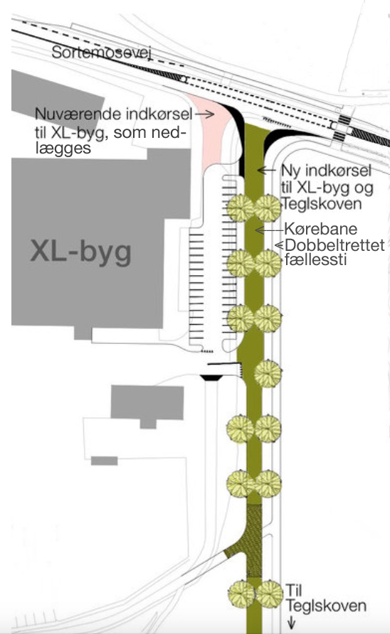 Som det fremgår af planen, lukkes den nuværende indkørsel til XL-byg, og adgangen bliver fremover ved en overkørsel fra den nye vej. Hele vejanlægget frem til Teglskovsbyggeriet bliver beplantet med lindetræer på begge sider af kørebanen. Tekster: AOB