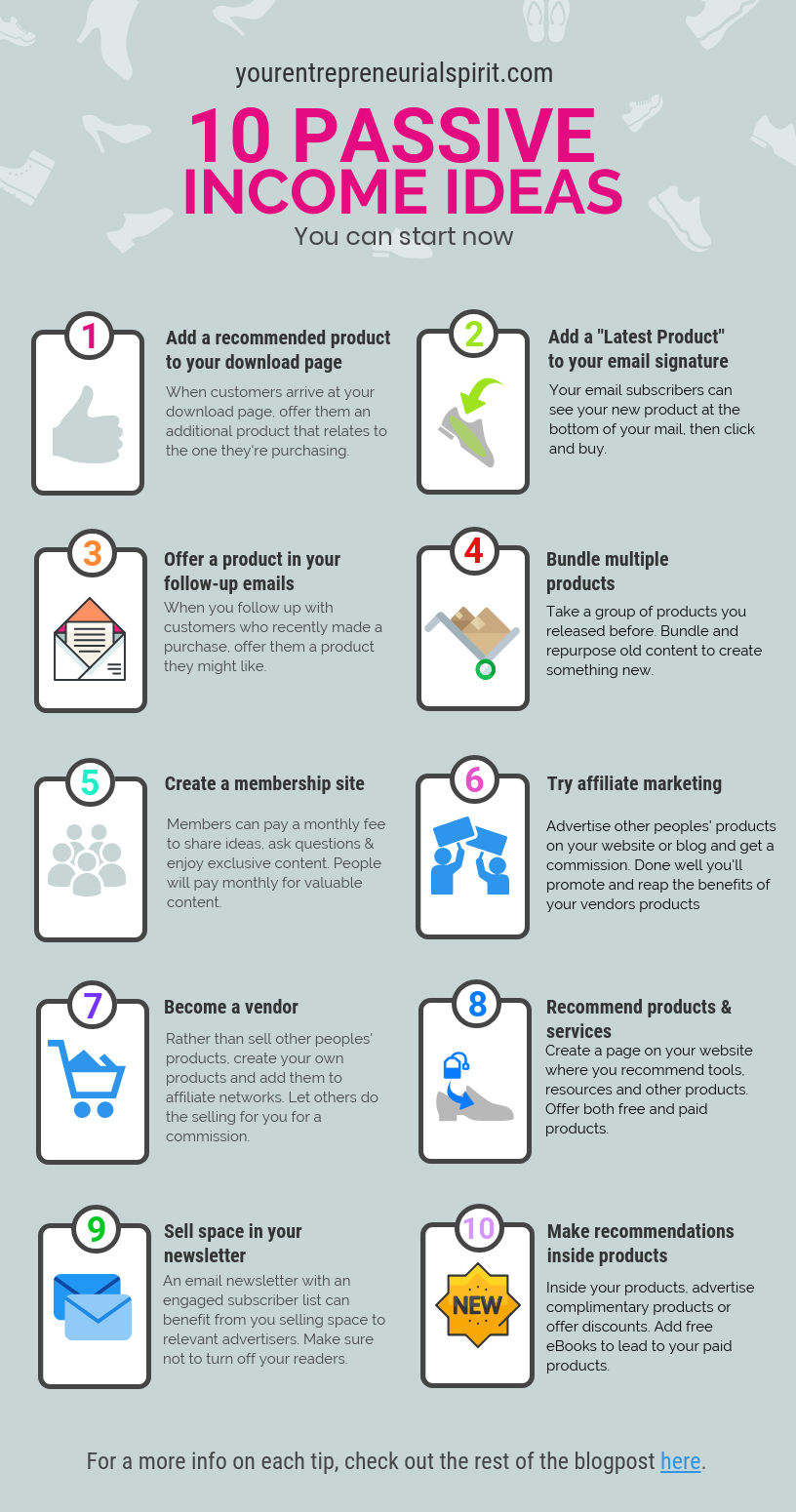 Passive Income Business Ideas 2022