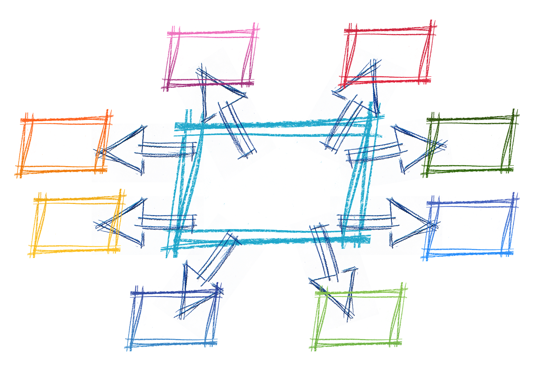 AIDA - to - Content types brainstorming
