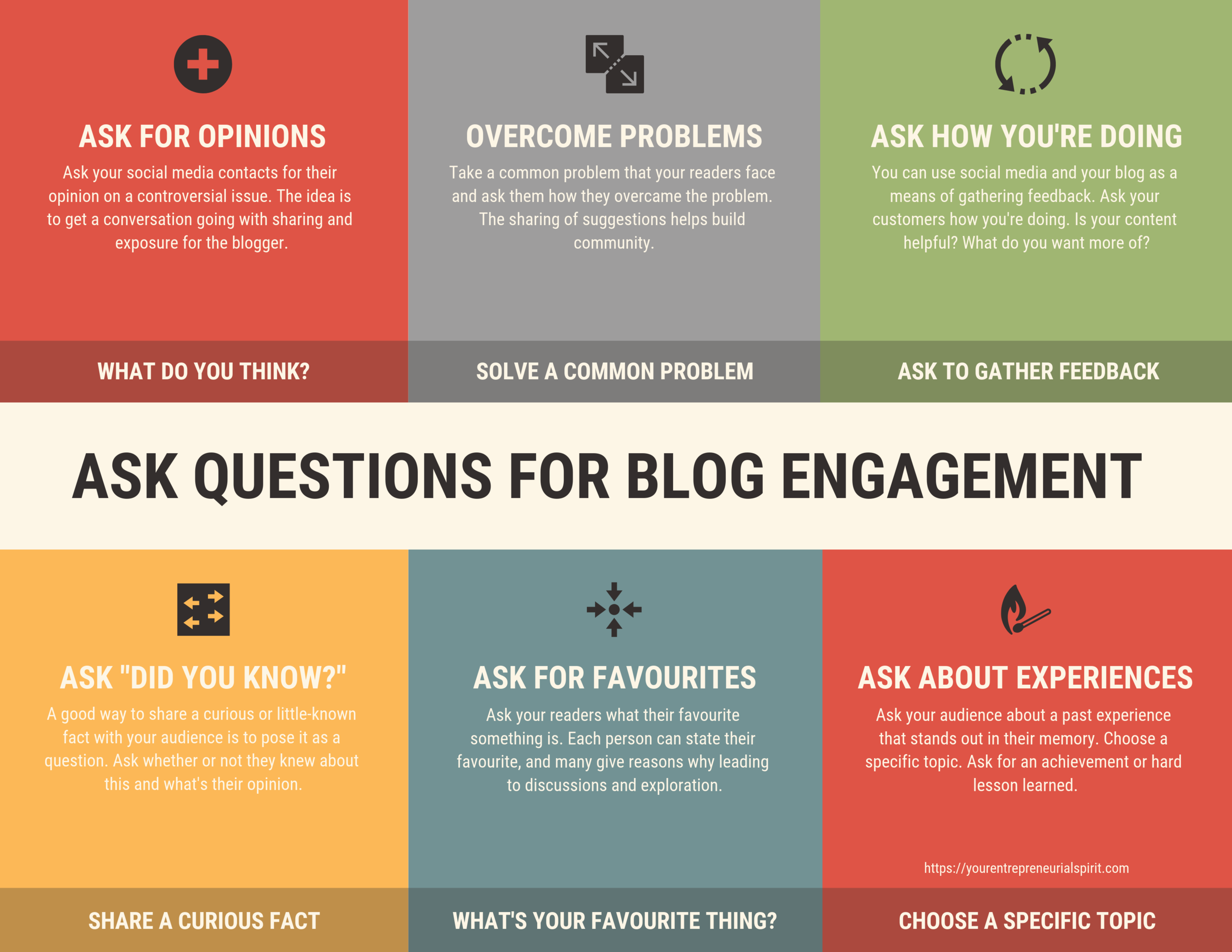 great audience questions improve blog engagement - infographic