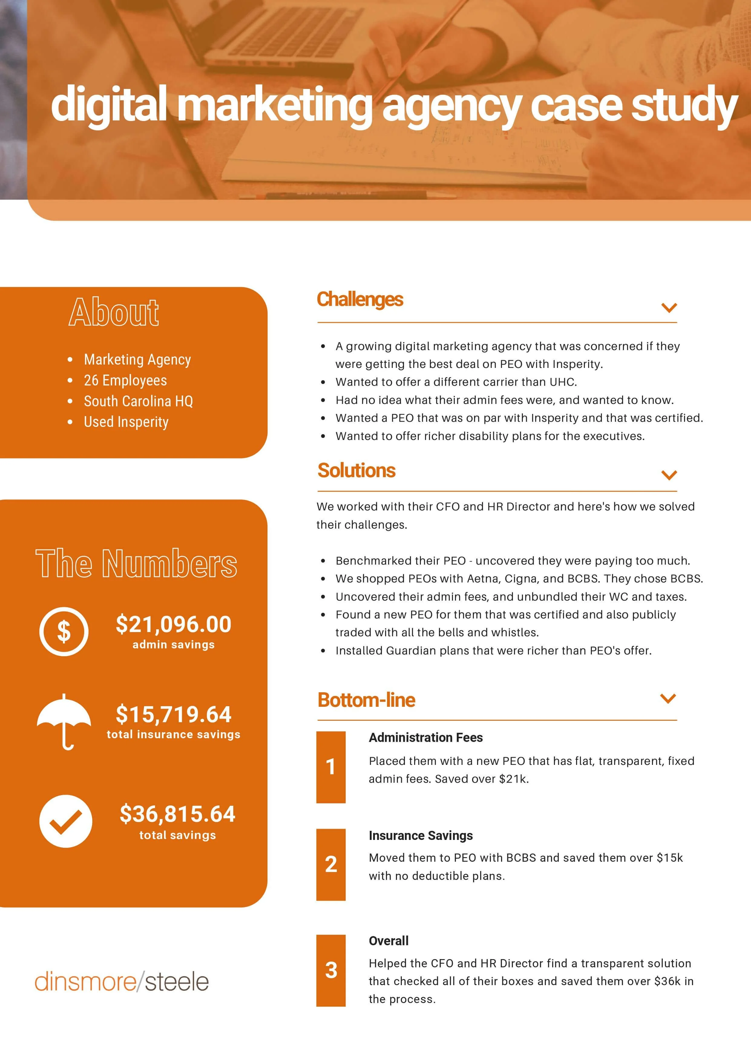 Digital Marketing Agency Case Study