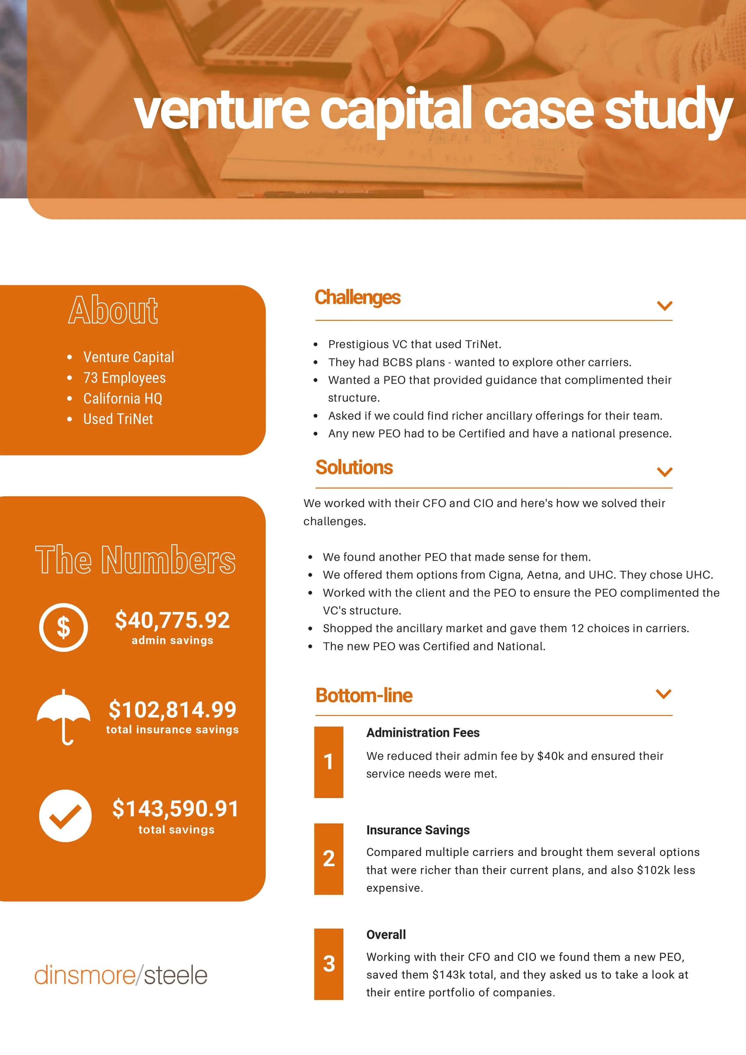 Venture Capital Case Study