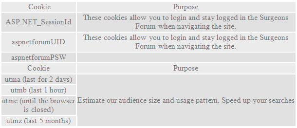 Cookies+table.png