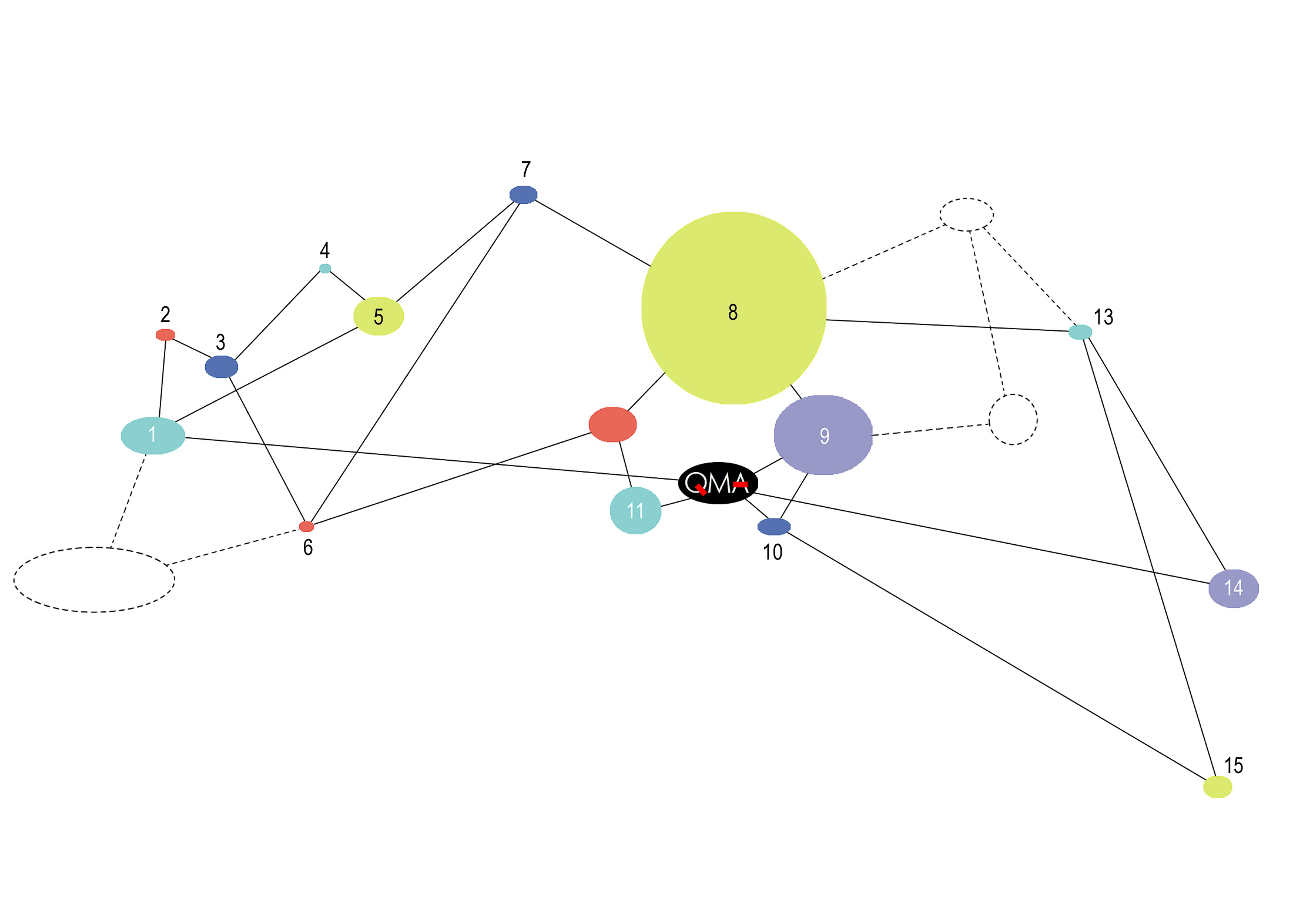 Queens Museum of Art Program Web Diagram