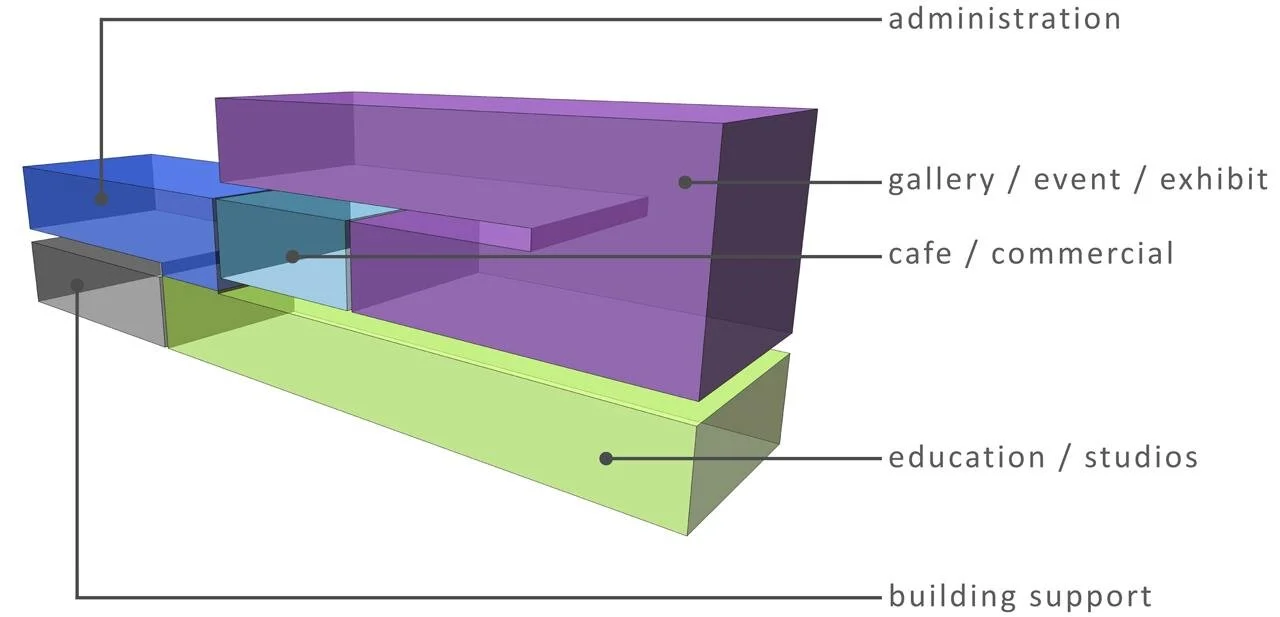 museum and education programs