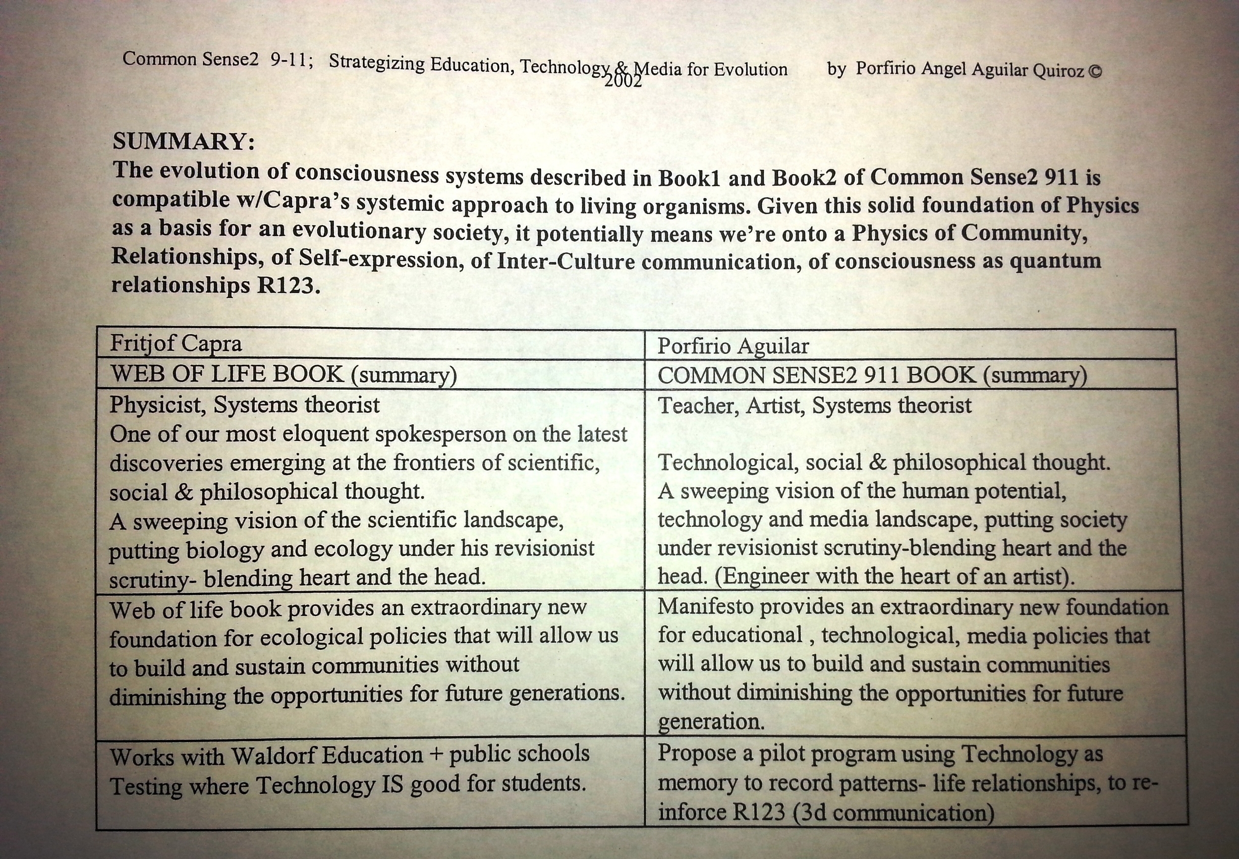 Book Summary & Capra.jpg