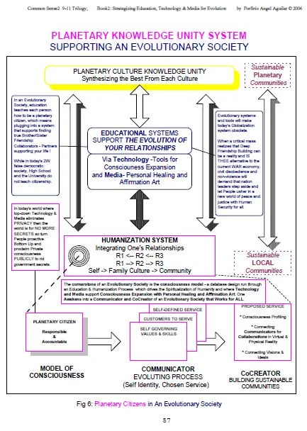 PlanetCitizen Chart Whole.jpg