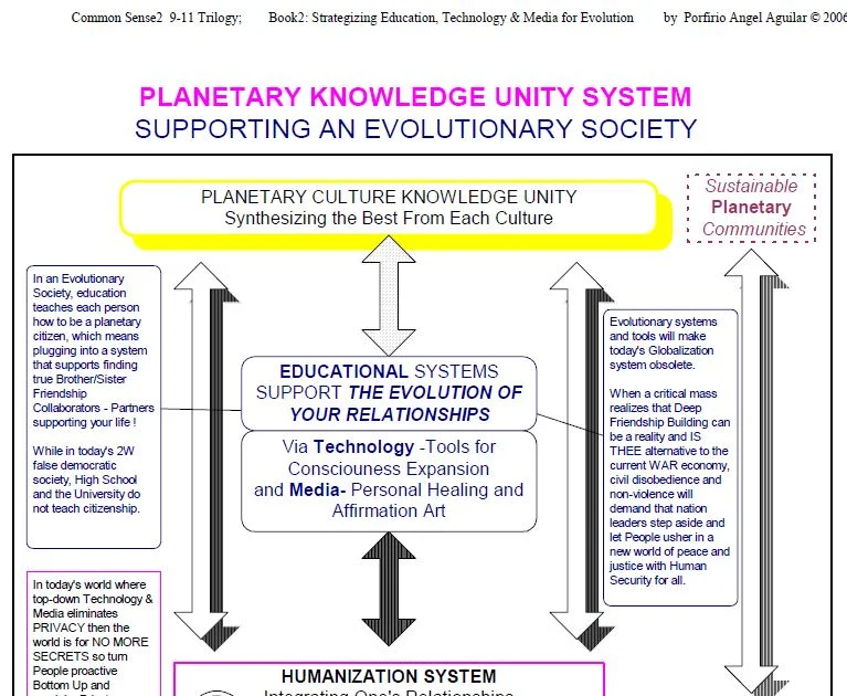 PlanetCitizen Chart Top.jpg