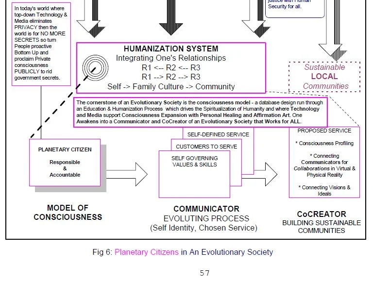 PlanetCitizen Chart Bottom.jpg