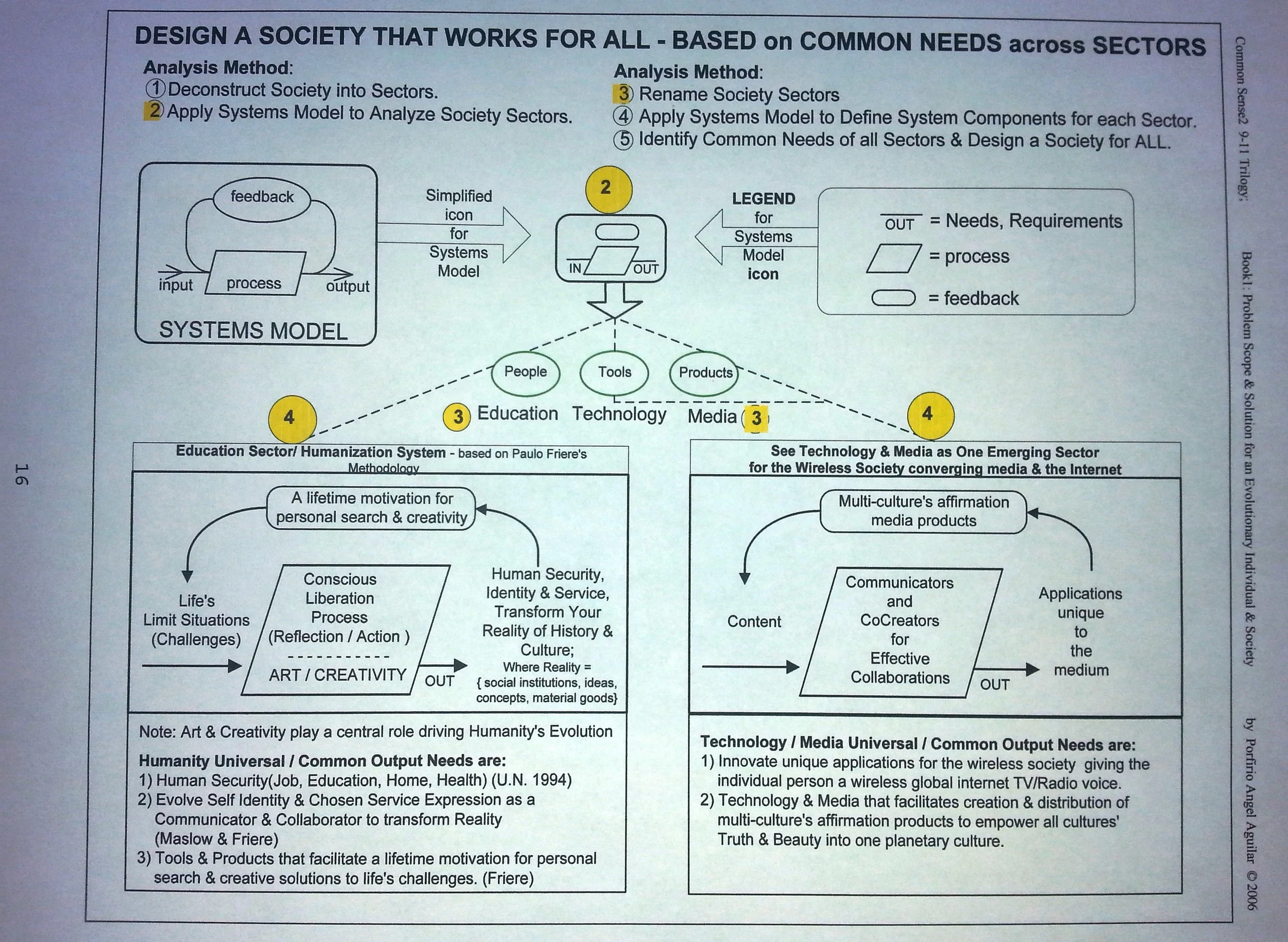 Sys Chart 2.jpg