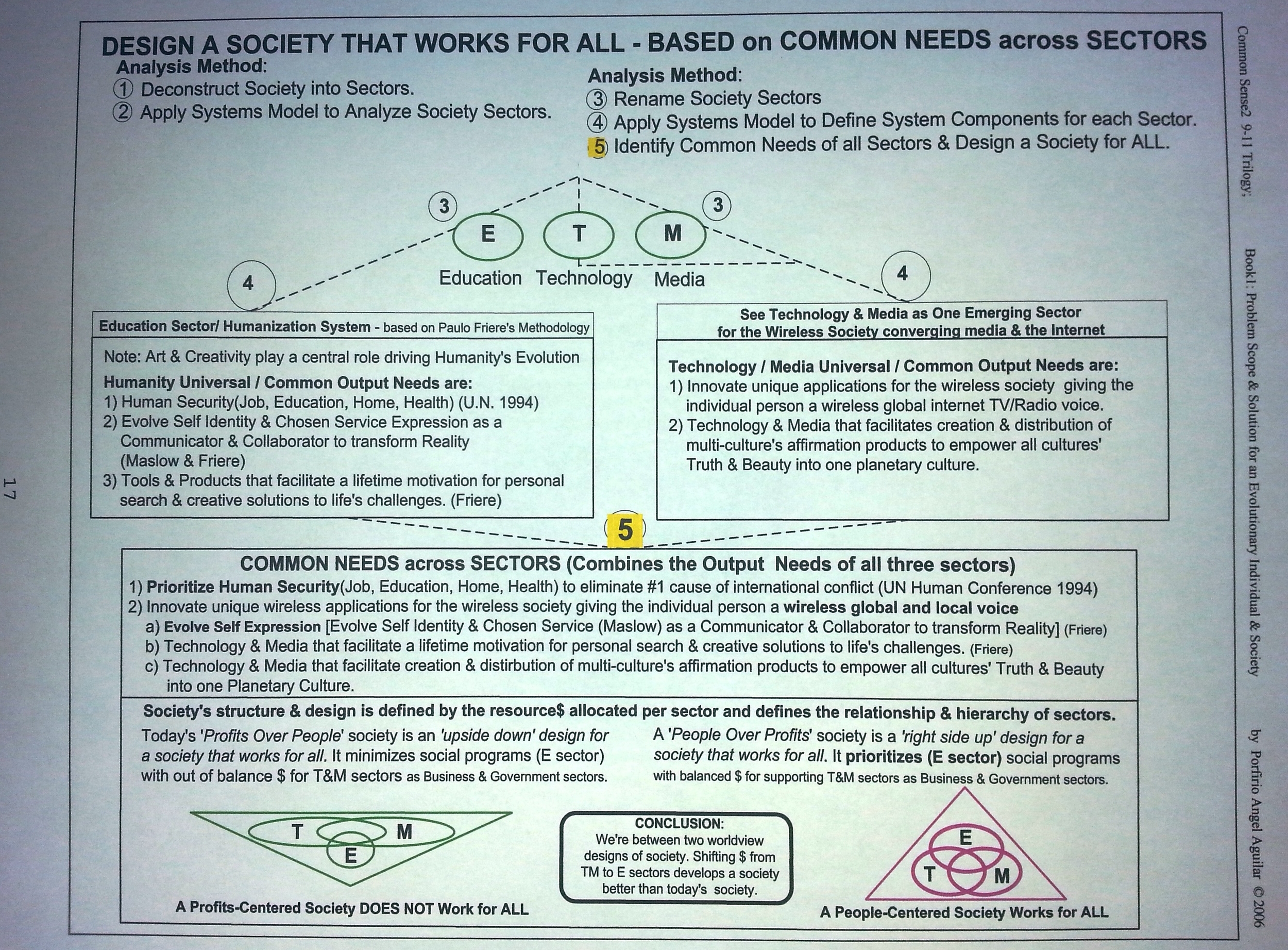 Sys Chart 3.jpg