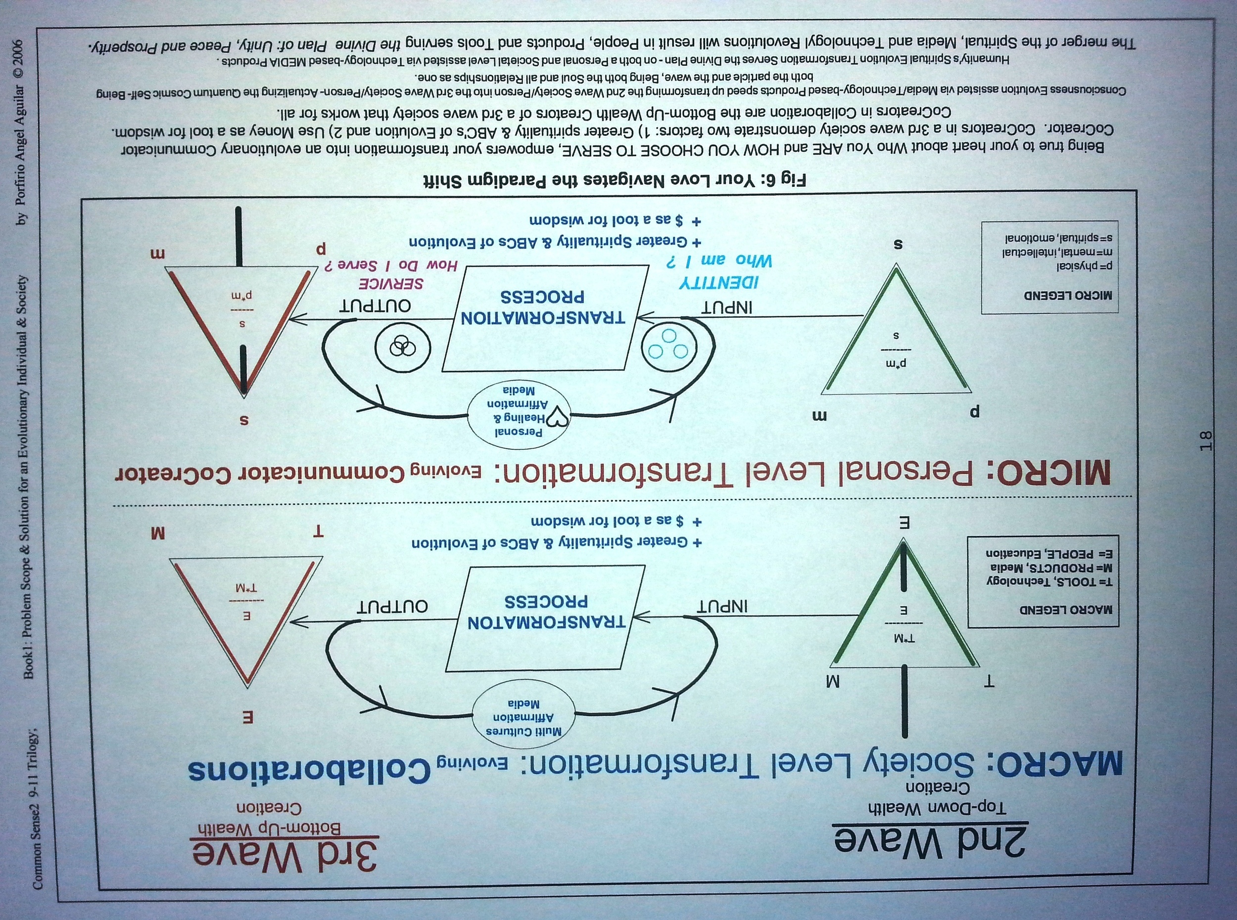 Macro Micro Chart.jpg