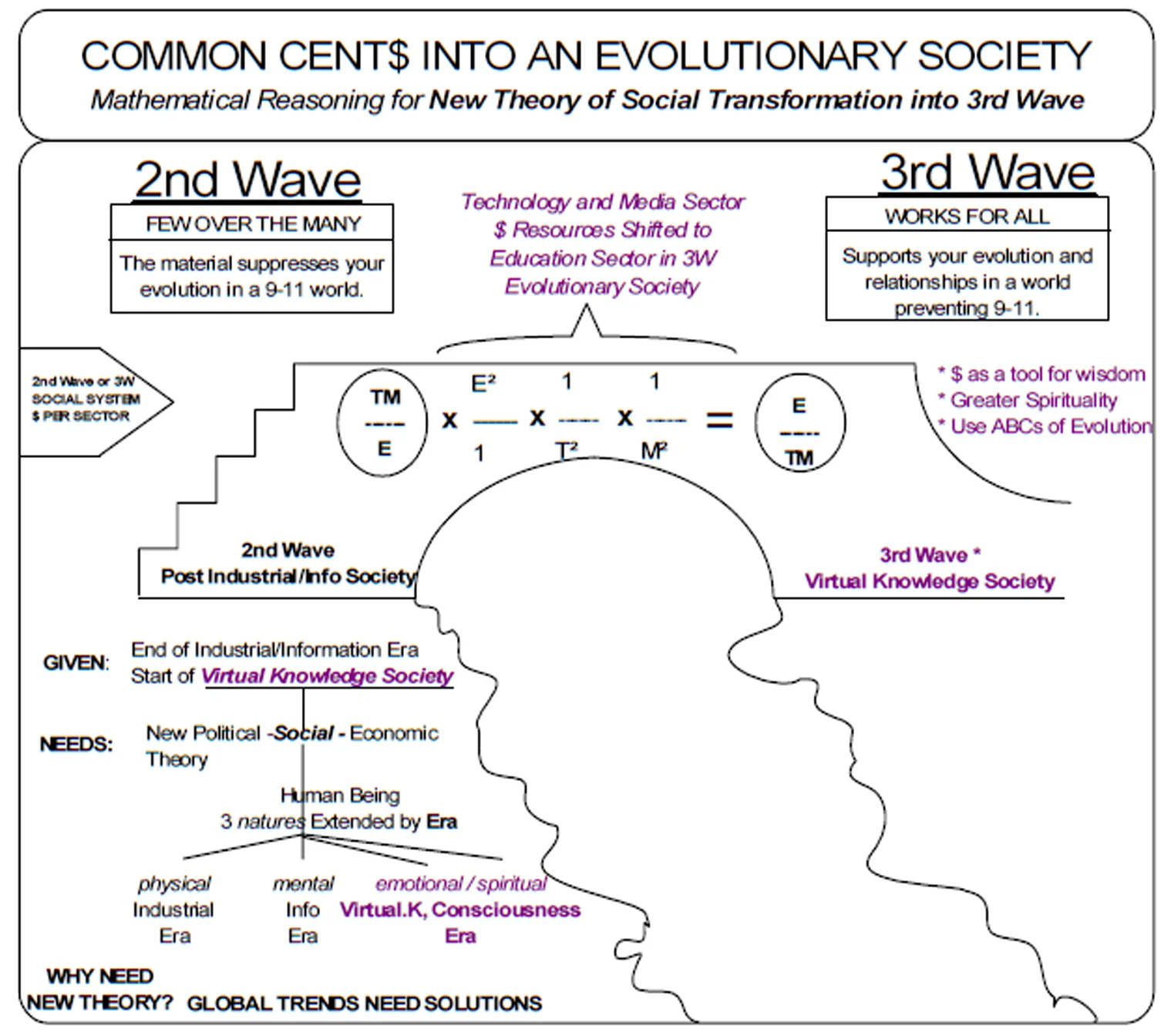 Common Sense into E Society 96Res 14x15.jpg