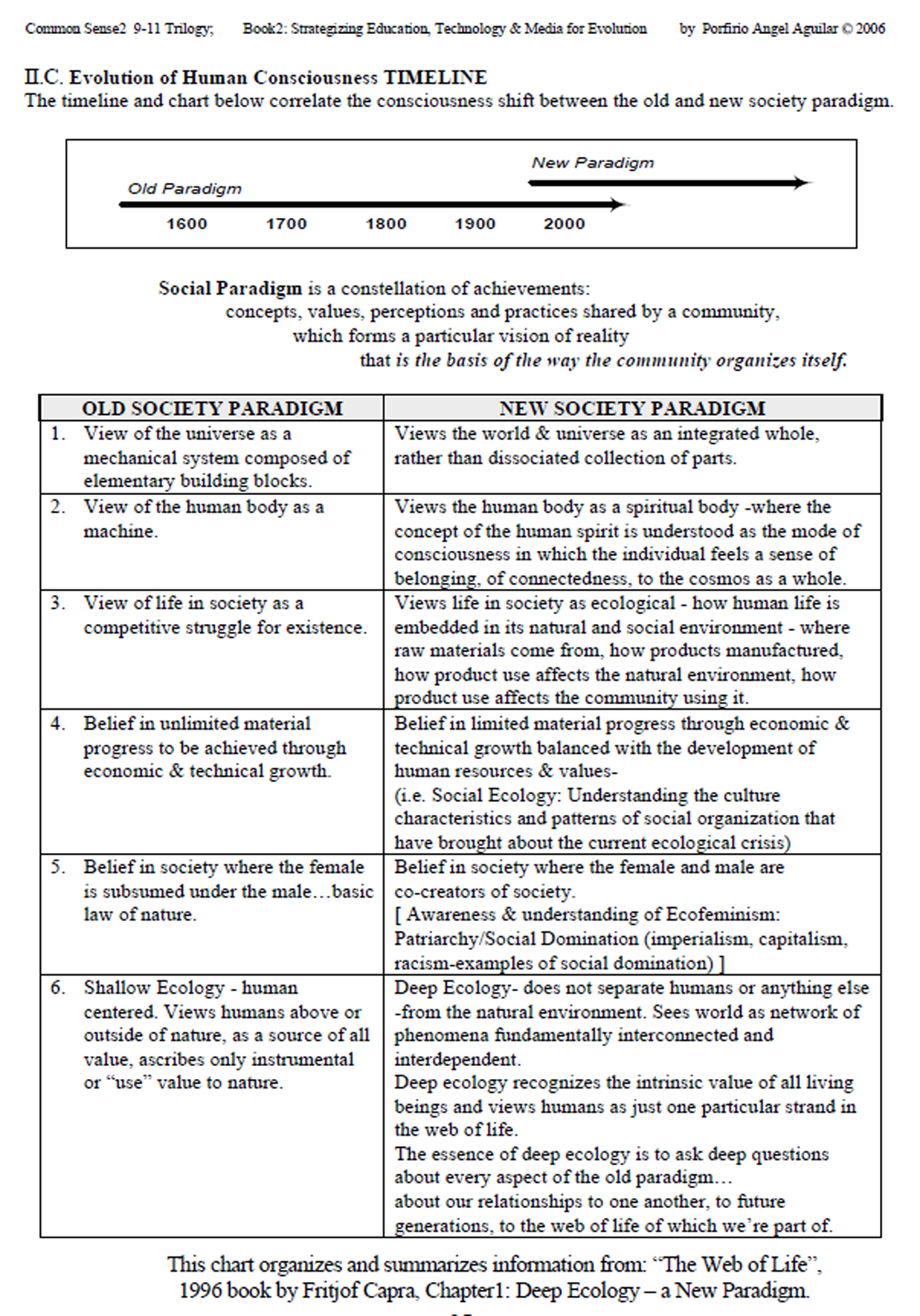Consciousness Timeline 96Res11x14.jpg