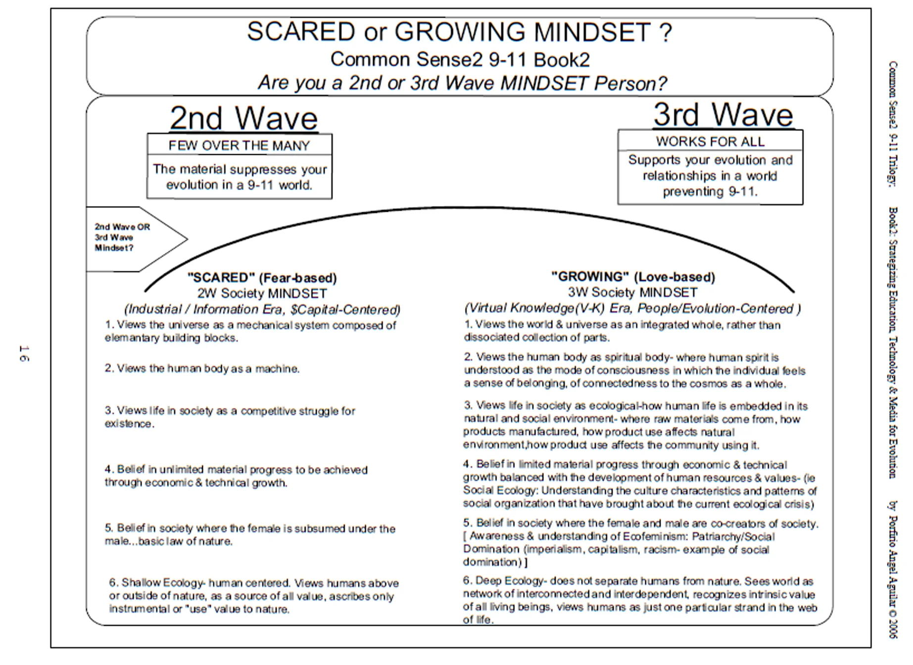 Scared or Growing 96Res 14x17.jpg