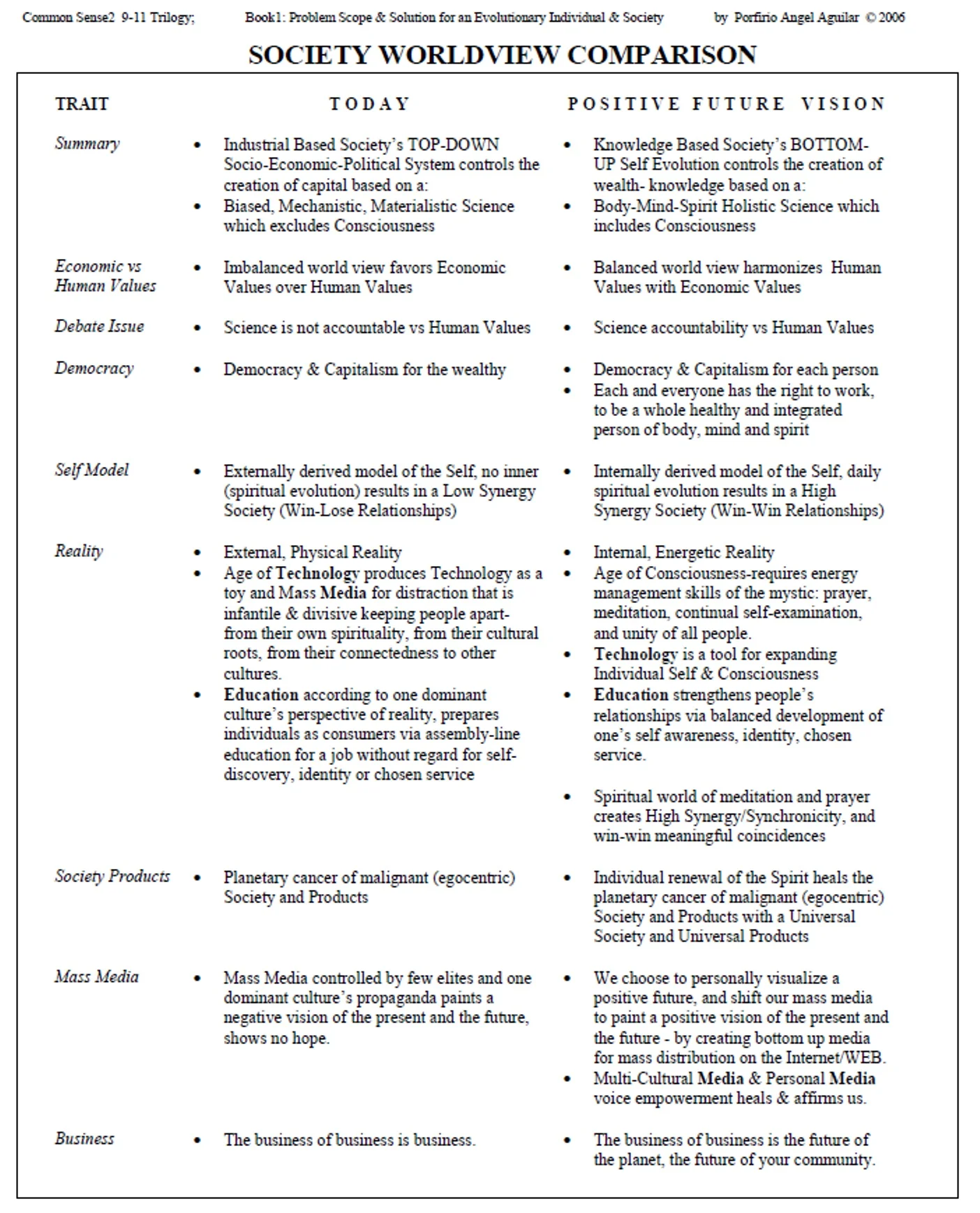 Worldview Comparison 11x14 2015 JPG.jpg