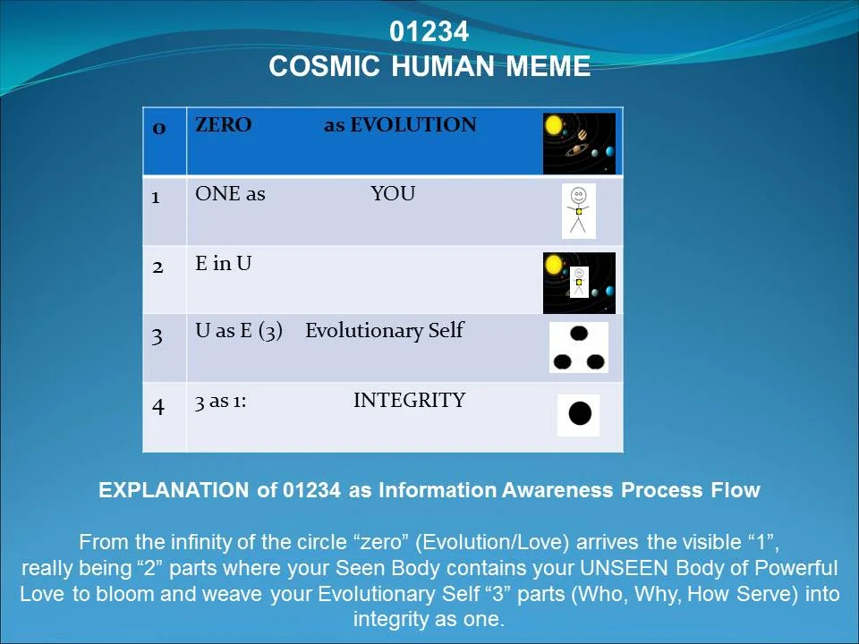 Comsic Human Meme 01234 Slide15.jpg