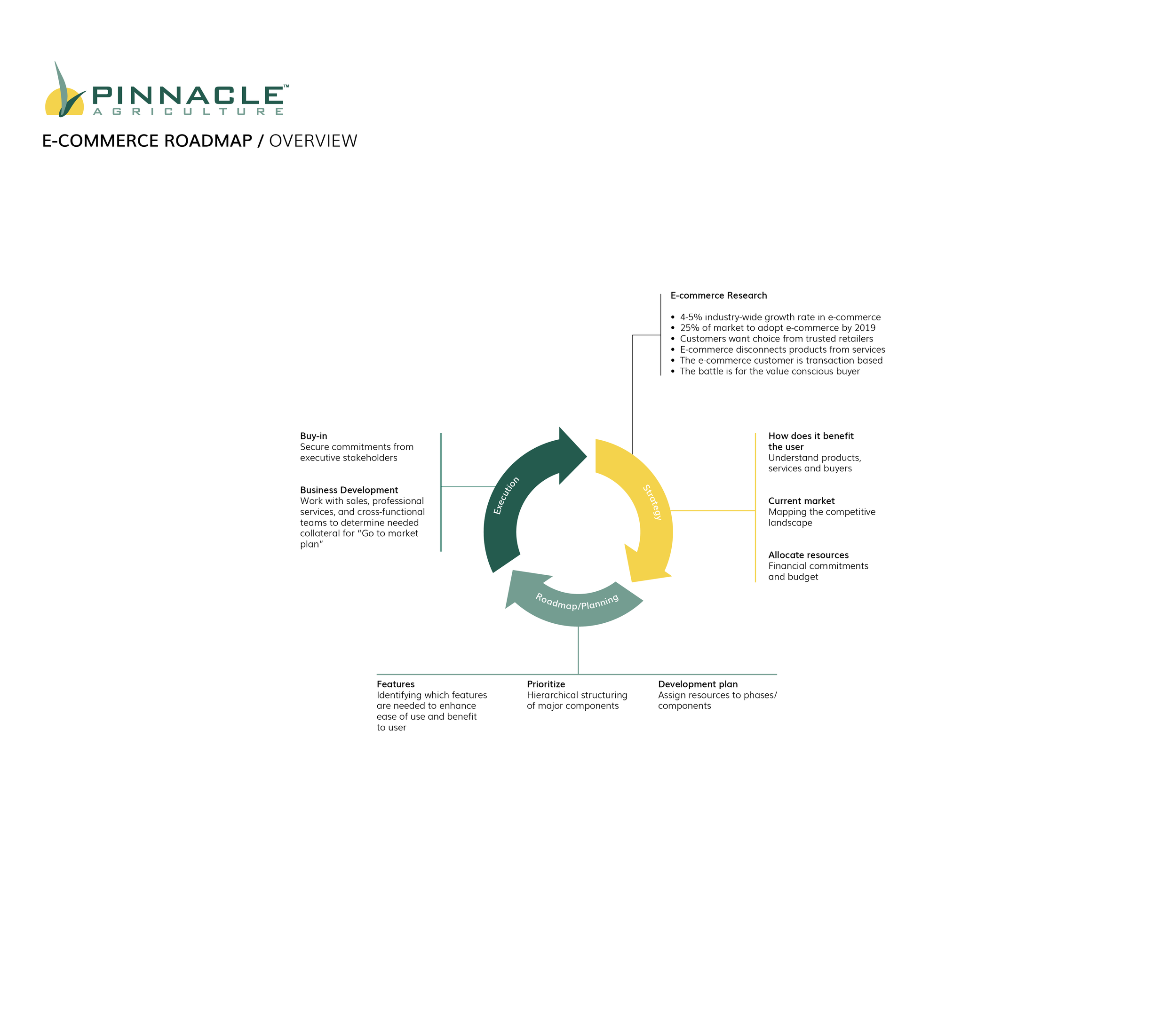 Roadmap 07-13-2018-01.png